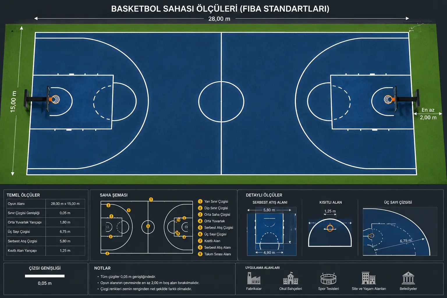 Basketbol Sahası Çizgileri Hangi Ölçülere Göre Uygulanır?